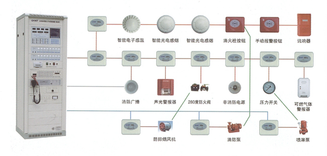 建筑智能化系統(tǒng)集成（五、消防聯(lián)動控制系統(tǒng)示意圖）